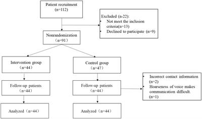 Assessing multidisciplinary follow-up pattern efficiency and cost in follow-up care for patients in cervical spondylosis surgery: a non-randomized controlled study